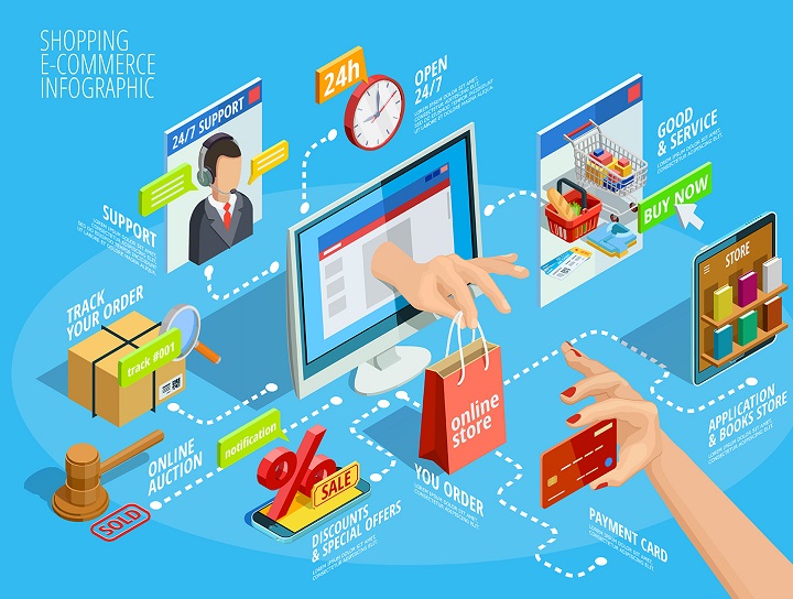 HIGHER NATIONAL DIPLOMA IN E-COMMERCE